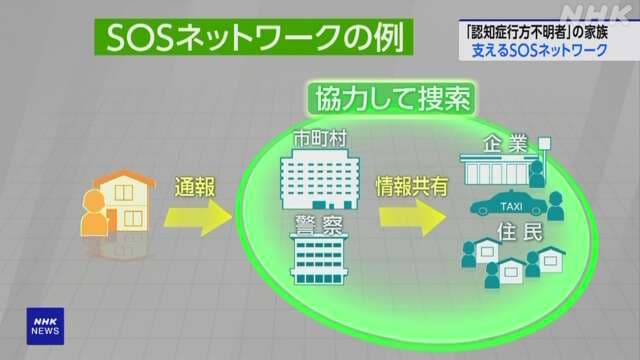 投稿の画像
